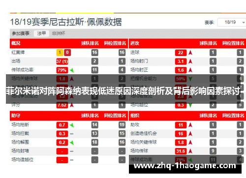 菲尔米诺对阵阿森纳表现低迷原因深度剖析及背后影响因素探讨