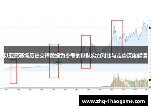 以亚冠赛场历史交锋数据为参考的球队实力对比与走势深度解读